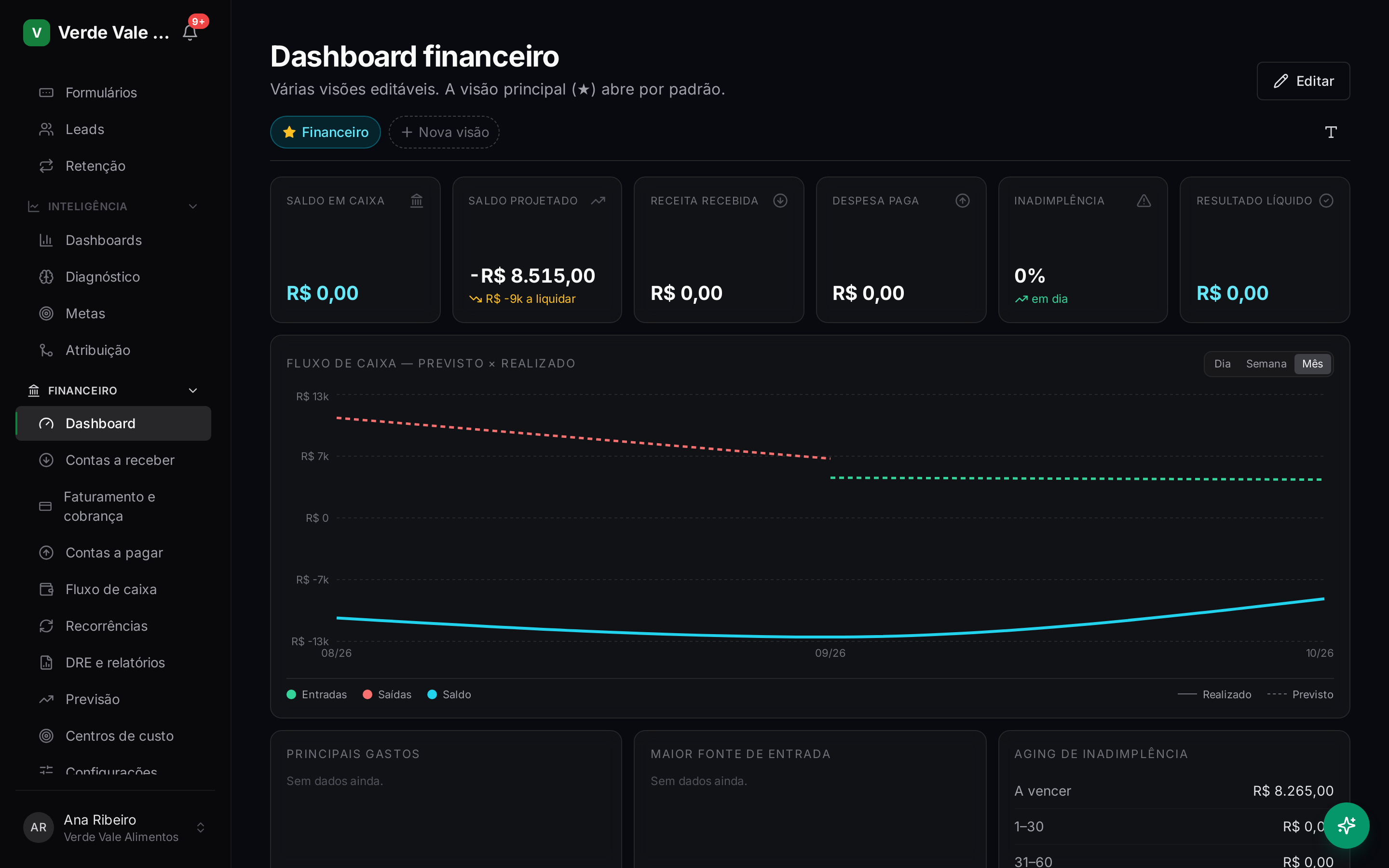 Financeiro e caixa